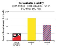 Traxon oxidace