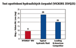 Hydrex mv graf2