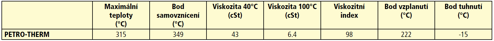 petrotherm