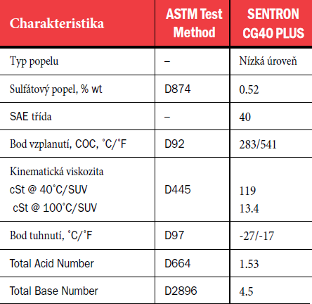 Sentron CG40PLUStab