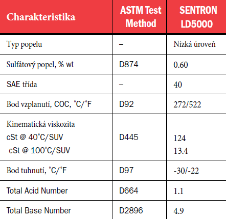 Sentron ld5000tab