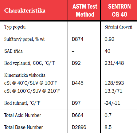 sentron cg40 tab