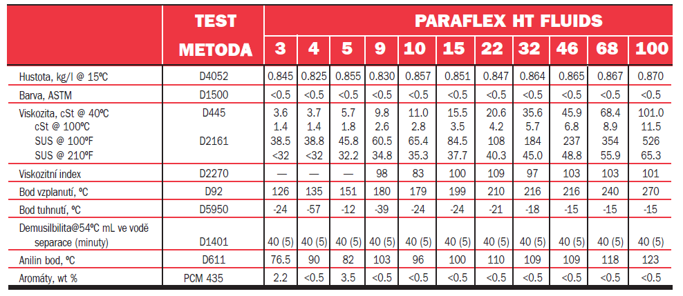 paraflex