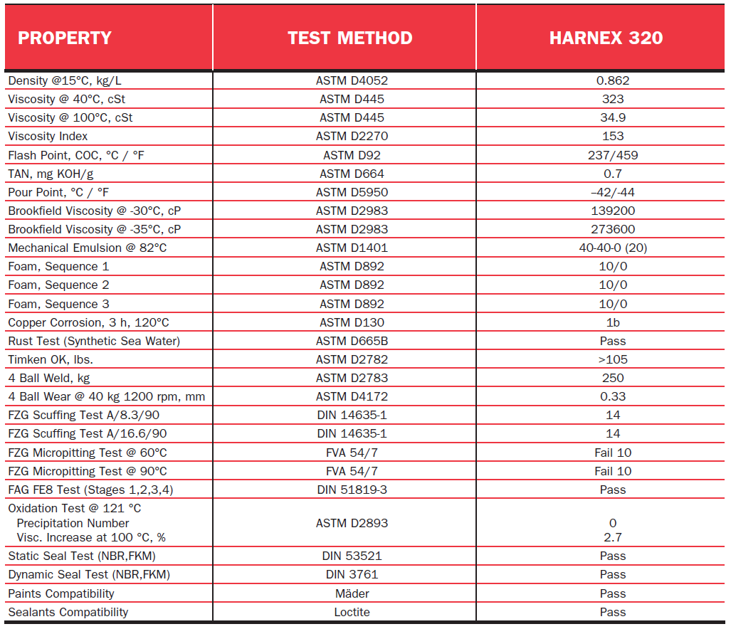 Harnex