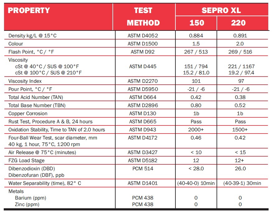 sepro2