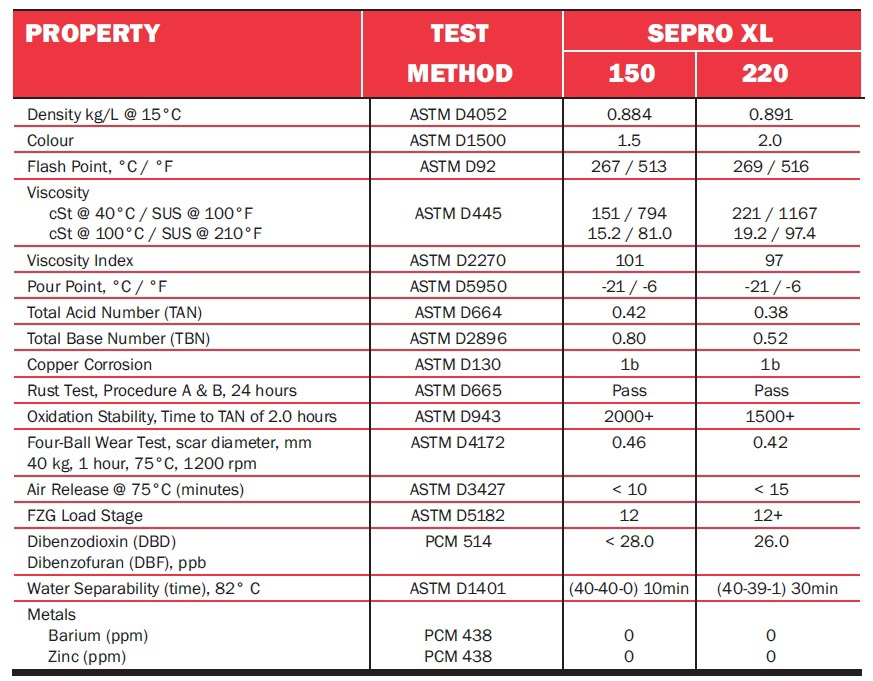 sepro2