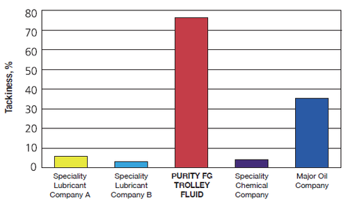 Purity troley2