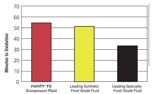 Purity compr2